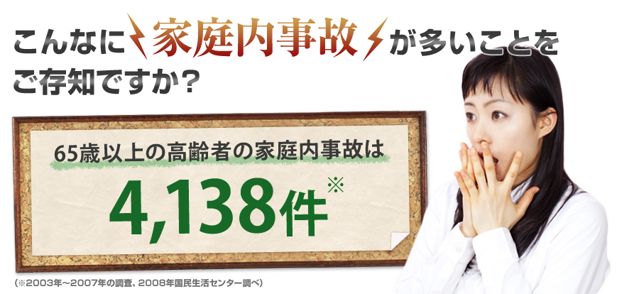 こんなに家庭内事故が多いことをご存知ですか？65歳以上の高齢者の家庭内事故は4,138件